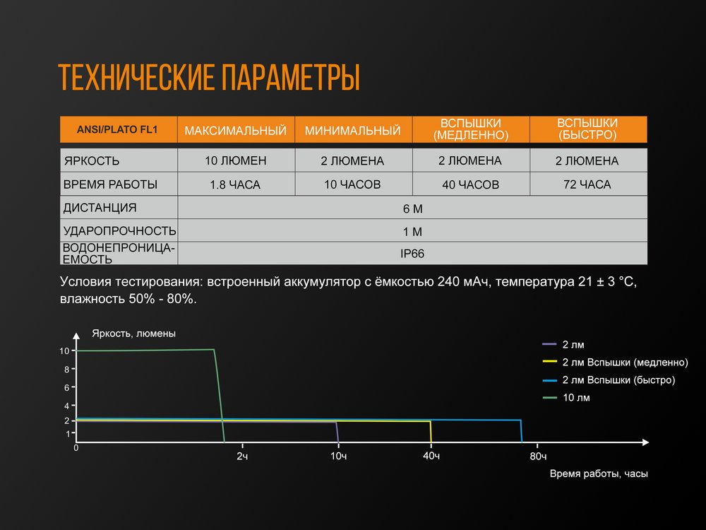 Яркость время. Велофара Fenix bc05r. Задняя велофара Fenix «bc05r». Фонарь задний bc05r Fenix. Фонарь Fenix bc05r.