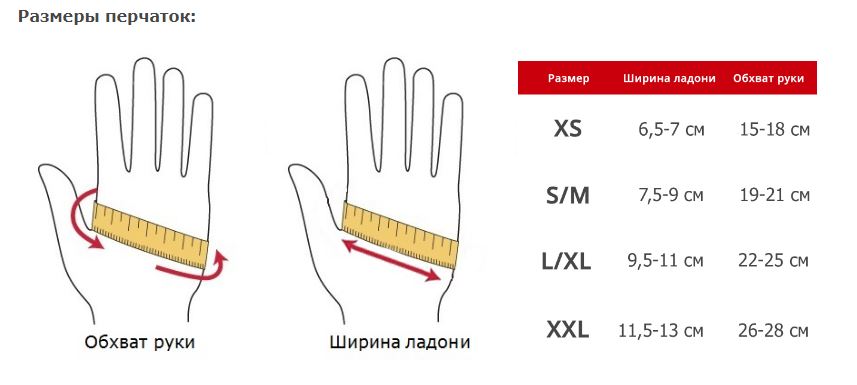Размеры обхвата руки. Размер перчаток обхват ладони. Обхват ладони 22 см какой размер перчаток. Размер перчаток ширина ладони. Обхват кисти для перчаток.