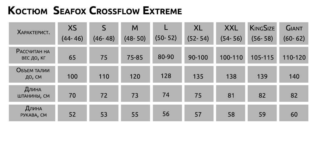 Размеры костюма Seafox Crossflow Extreme