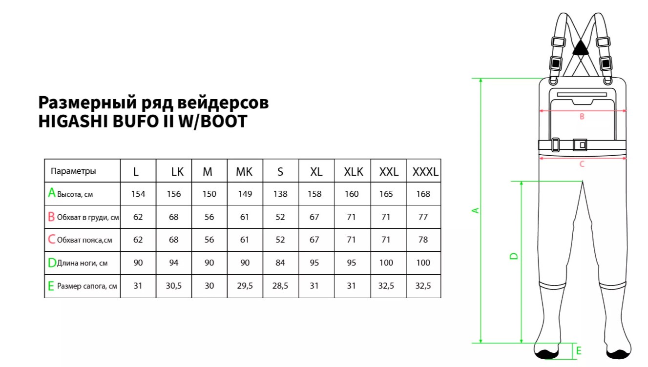 Размеры вейдерсов Higashi Bufo-II w/boot