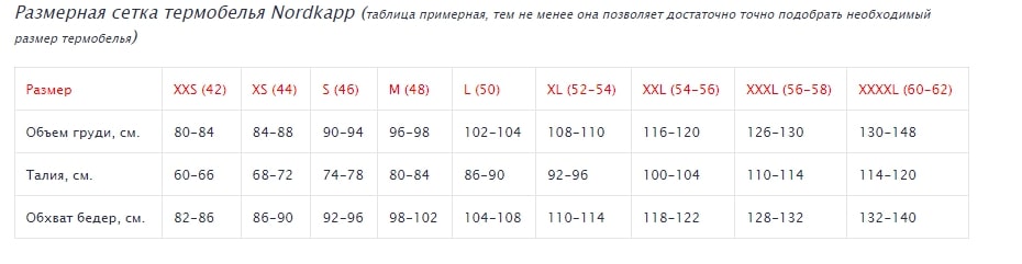 Размеры термобелья NordKapp
