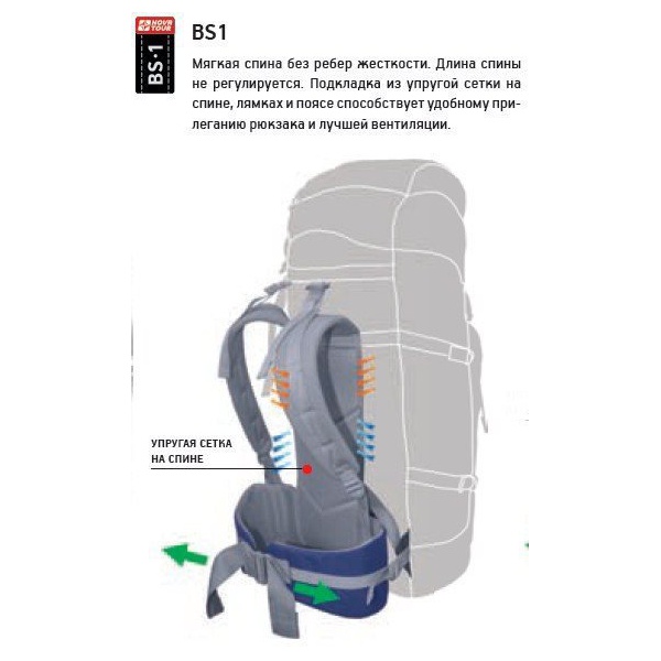 Рюкзак Nova Tour Витим 80 V2 Синий