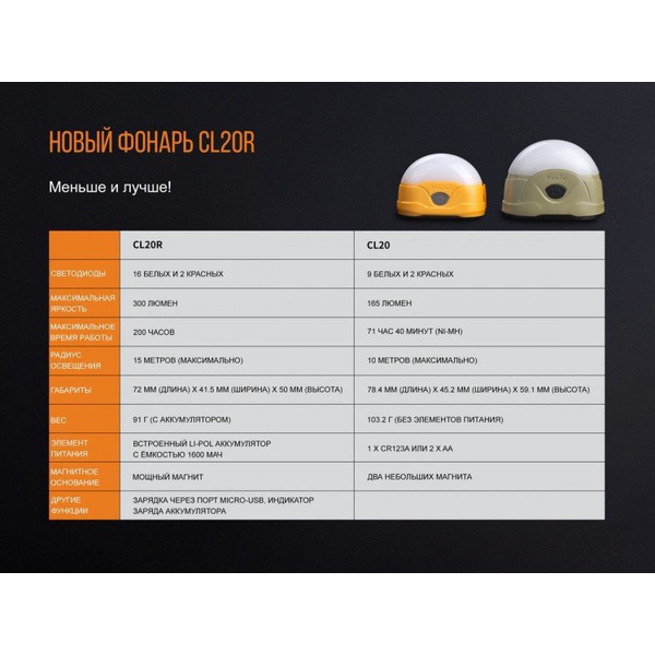 Фонарь Fenix CL20R Синий