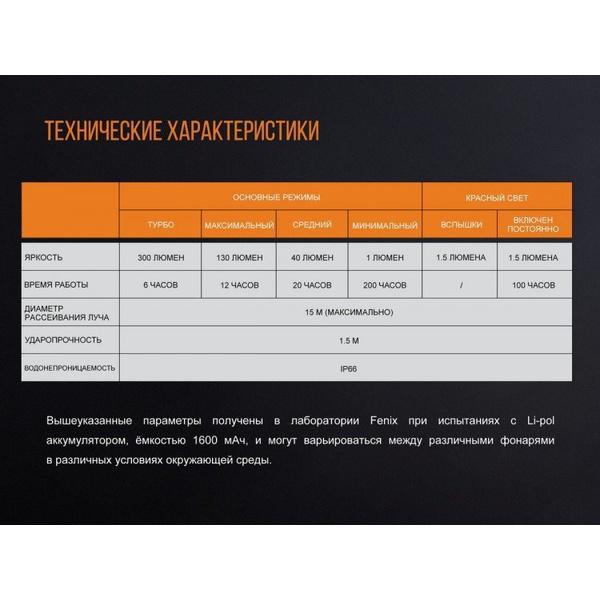 Фонарь Fenix CL20R Синий