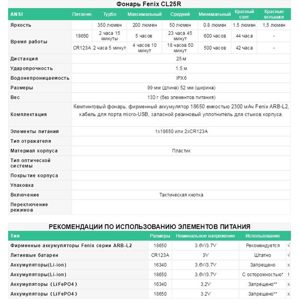 Фонарь Fenix CL20R Синий
