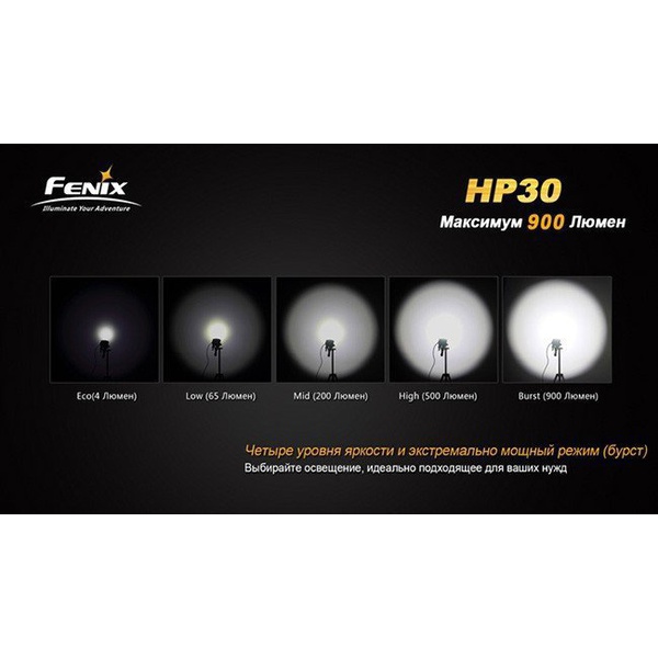 Фонарь Fenix HP30 XM-L2 Серый