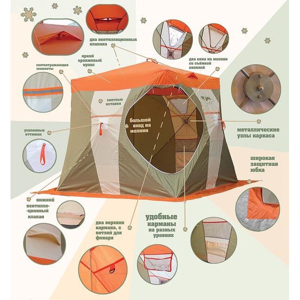 Палатка для зимней рыбалки Митек Нельма-Куб 1