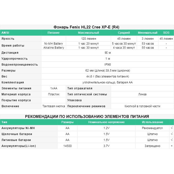 Фонарь налобный Fenix HL22 XP-E (R4) Серый