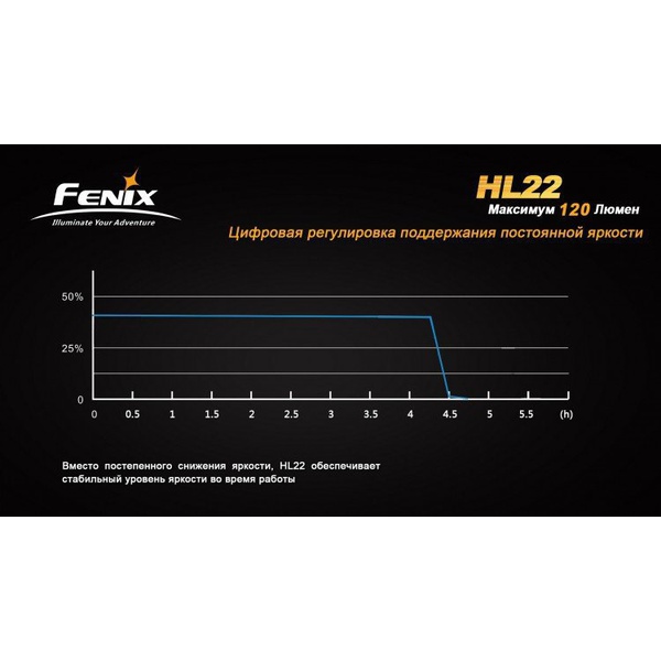 Фонарь налобный Fenix HL22 XP-E (R4) Серый