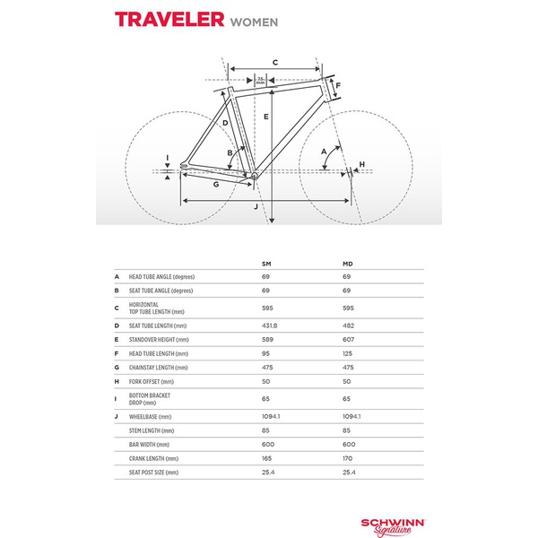 Велосипед Schwinn Traveler Women (2018) Голубой