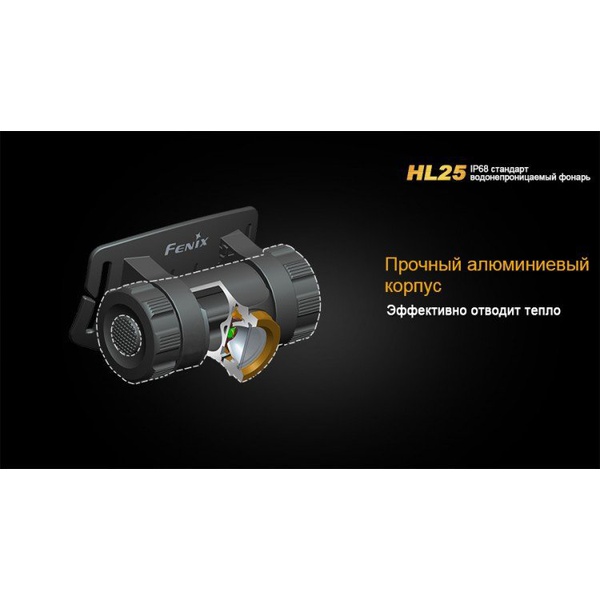 Фонарь налобный Fenix HL25 XP-G2 (R5) Желтый