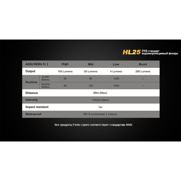 Фонарь налобный Fenix HL25 XP-G2 (R5) Желтый