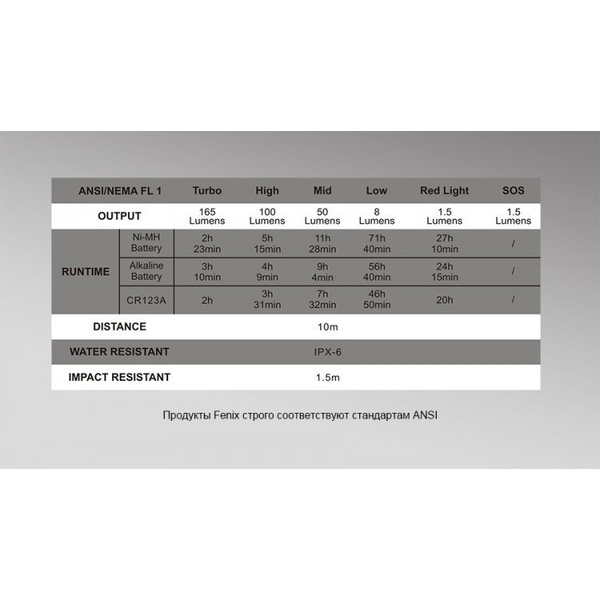 Фонарь Fenix CL20 Голубой