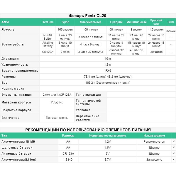 Фонарь Fenix CL20 Голубой