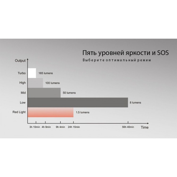 Фонарь Fenix CL20 Голубой