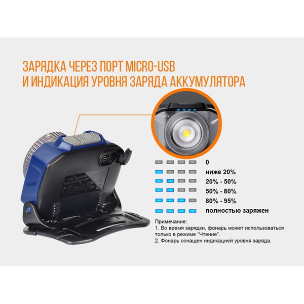 Фонарь налобный Fenix HL40R Cree XP-L HI V2 синий