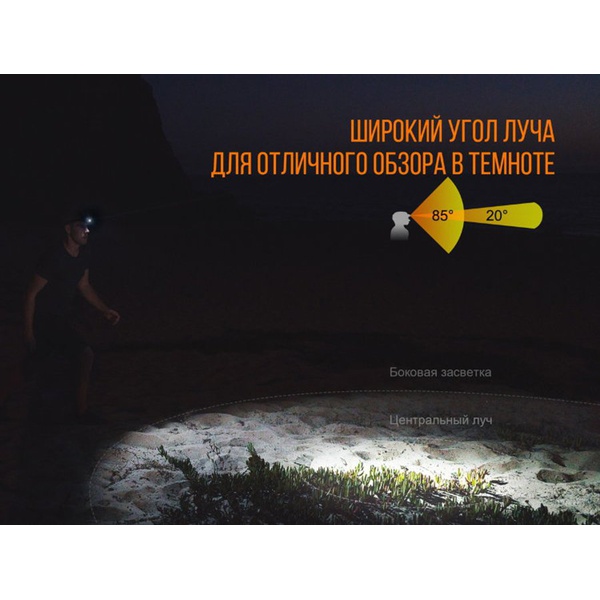 Фонарь налобный Fenix HL32R Cree XP-G3 синий