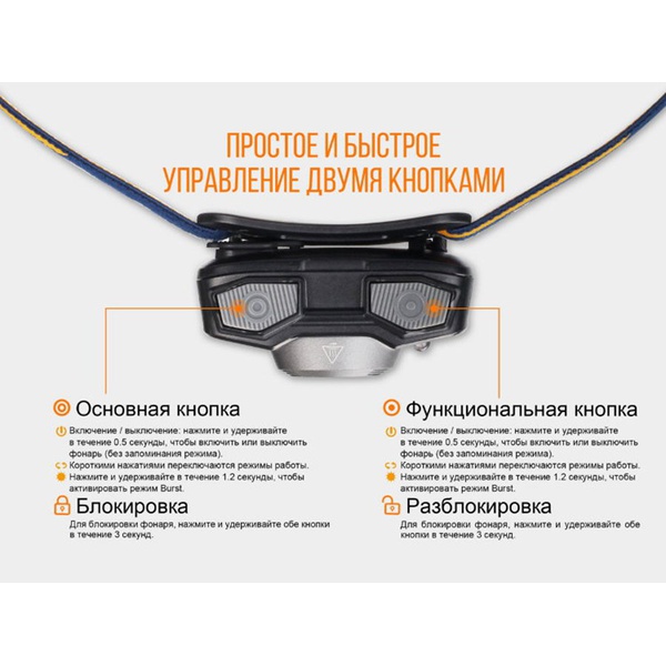 Фонарь налобный Fenix HL32R Cree XP-G3 синий