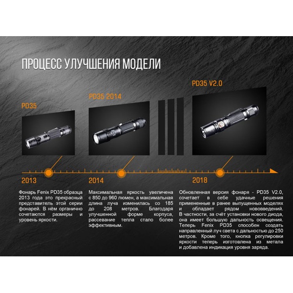 Фонарь Fenix PD35 V2.0 XP-L HI V3