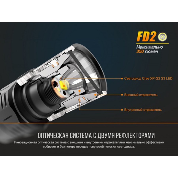Фонарь Fenix FD20 Cree XP-G2 S3