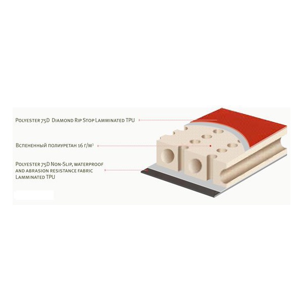 Коврик самонадувающийся Alexika Expert grey