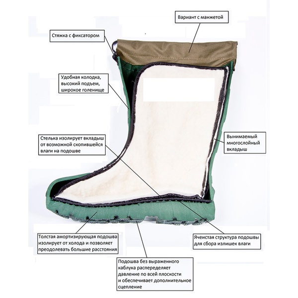 Сапоги зимние Norfin Berings с манжетами антрацит