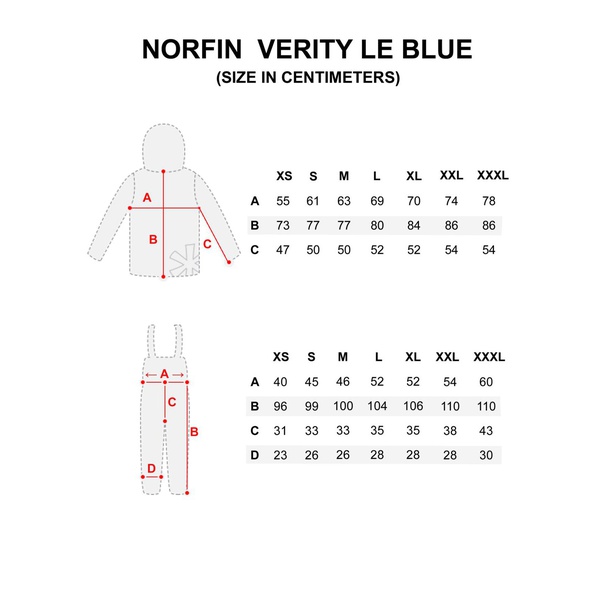 Костюм демисезонный Norfin Verity Limited Edition Blue
