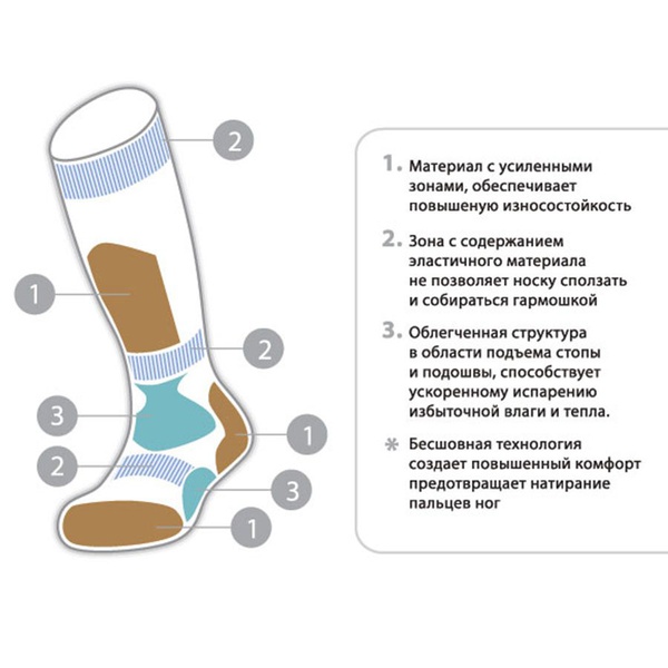 Носки Сплав Peak