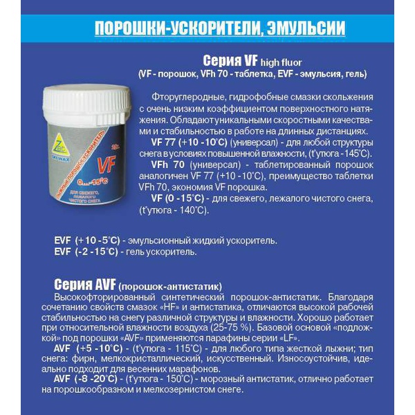 Таблетка-ускоритель Zet VFH-70 (+10-10) 20г