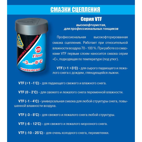 Смазка Zet VTF-3 (-3-8) голубая 30г