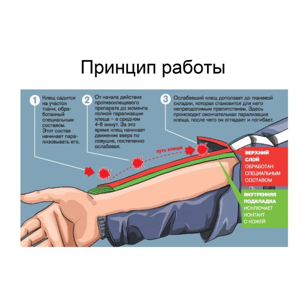 Костюм защитный БИОСТОП ХБ ПЭ-7 детский Зеленый камуфляж