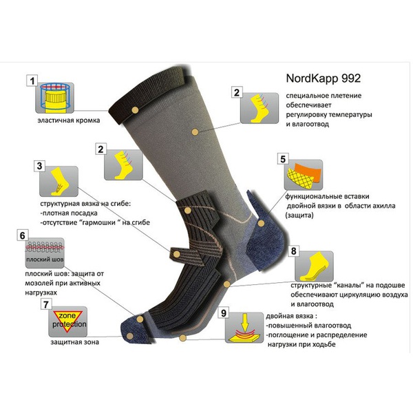 Термоноски NordKapp 992