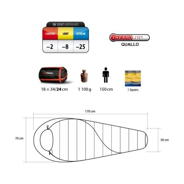 Спальный мешок Trimm Trekking Balance Junior 150см зеленый