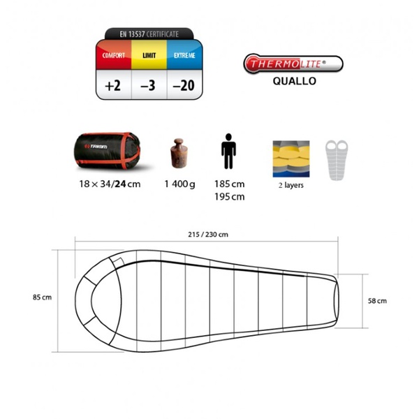 Спальный мешок Trimm Trekking Highlander 195см синий