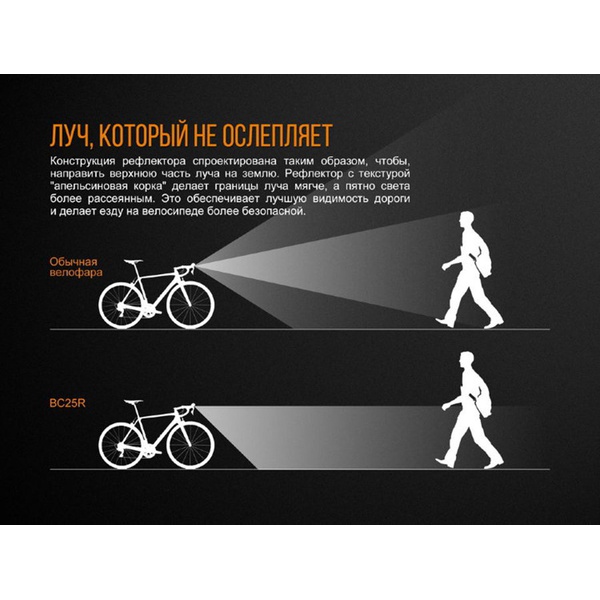 Велофара Fenix BC25R Cree XP-G3