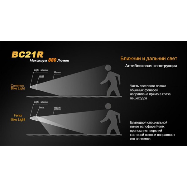 Велофара Fenix BC21R XM-L2 T6