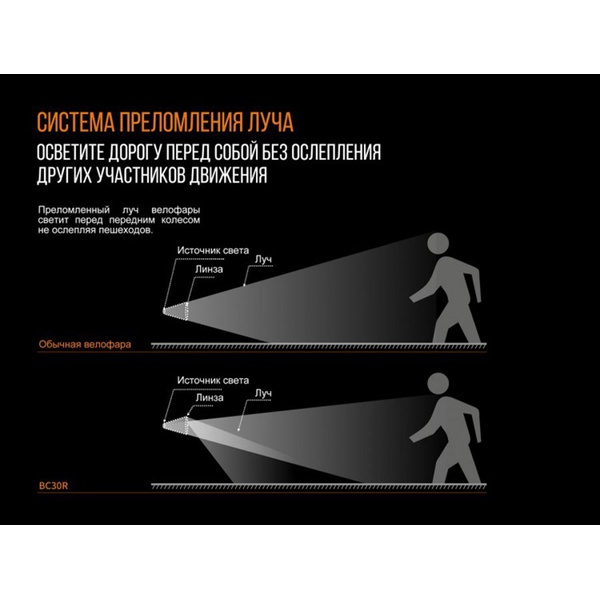 Велофара Fenix BC30R 2017 Cree XM-L2 (U2)