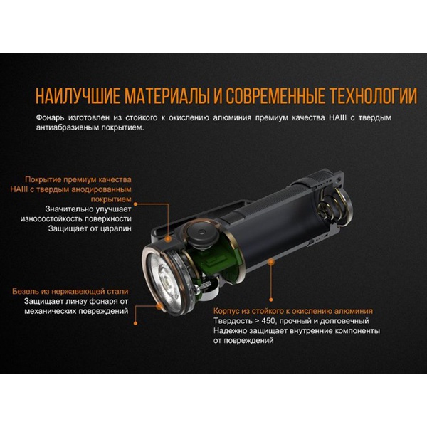 Фонарь Fenix E18R Cree XP-L HI