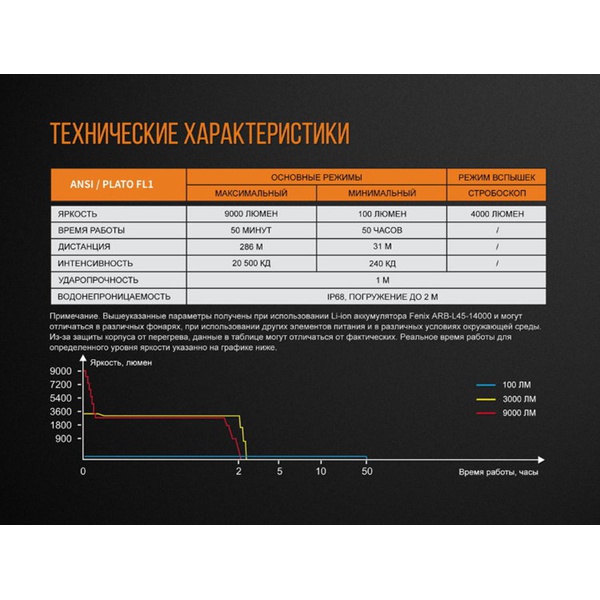 Фонарь Fenix TK72R