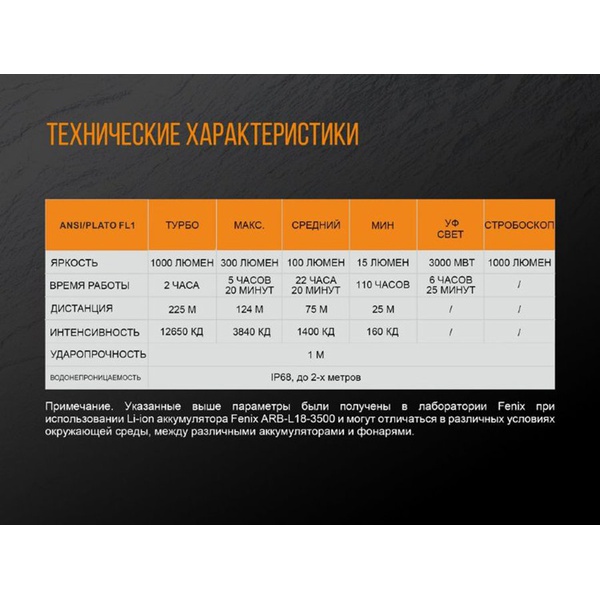 Фонарь Fenix TK25 UV Cree XP-G2