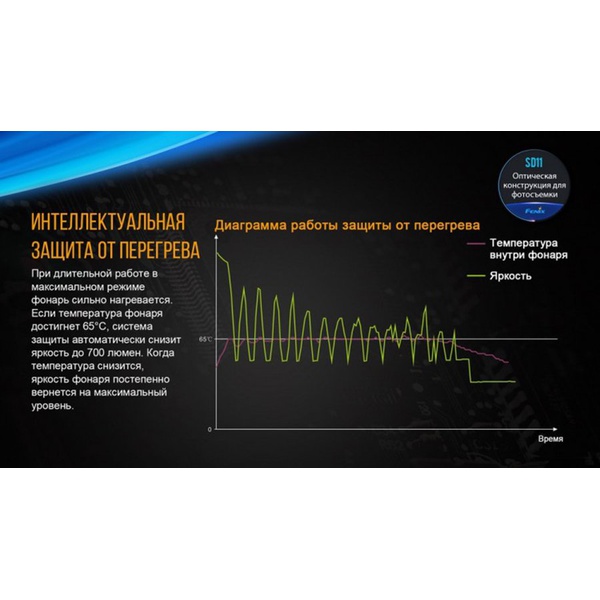 Фонарь для дайвинга Fenix SD11 Cree XM-L2 U2