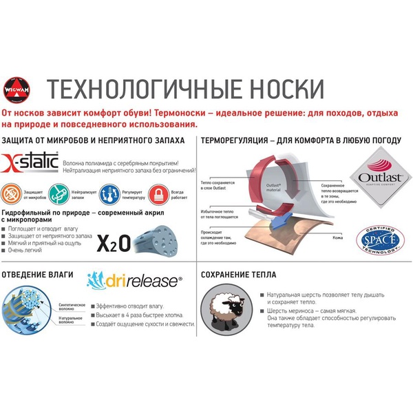 Носки Wigwam At Work Black 3 пары/упаковка