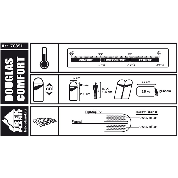 Спальный мешок Trek Planet Douglas Comfort