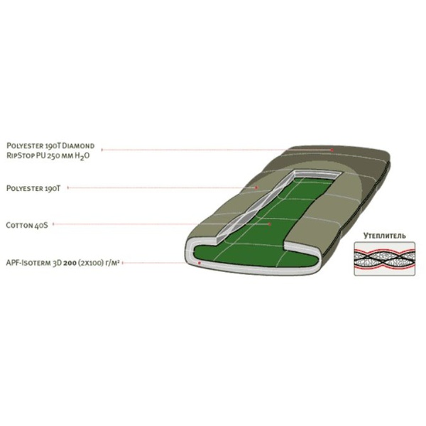 Спальный мешок Alexika Summer Plus