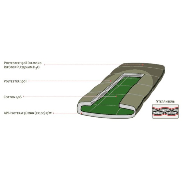 Спальный мешок Alexika Summer Wide Plus