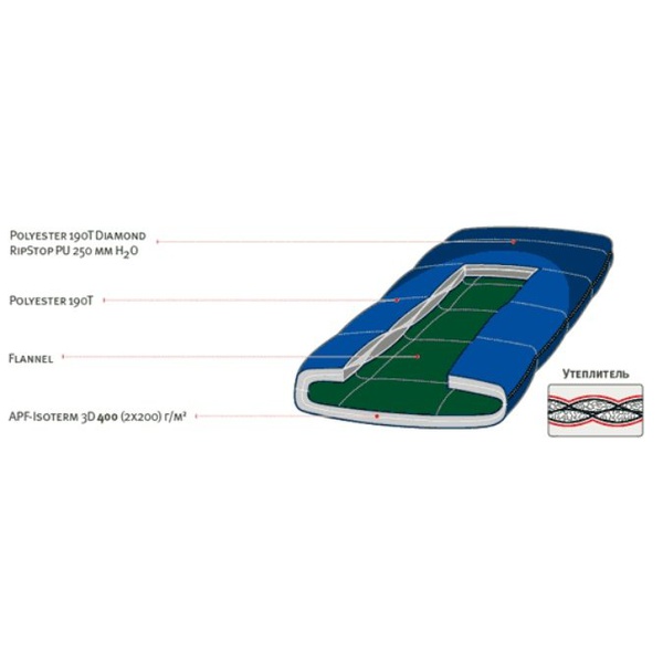 Спальный мешок Alexika Tundra Plus