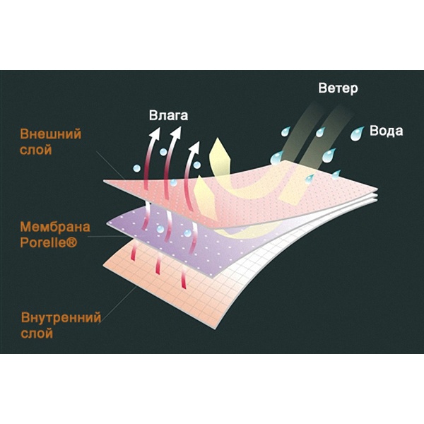 Носки водонепроницаемые DexShell Coolvent Lite