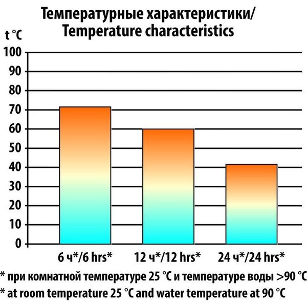 Термос Следопыт с двойной крышкой, 0,5 л