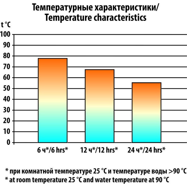 Термос-бутылка Следопыт 0,75 л