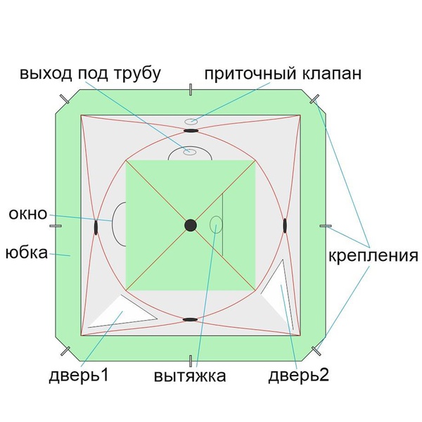 Палатка для зимней рыбалки Лотос Куб 3 Компакт